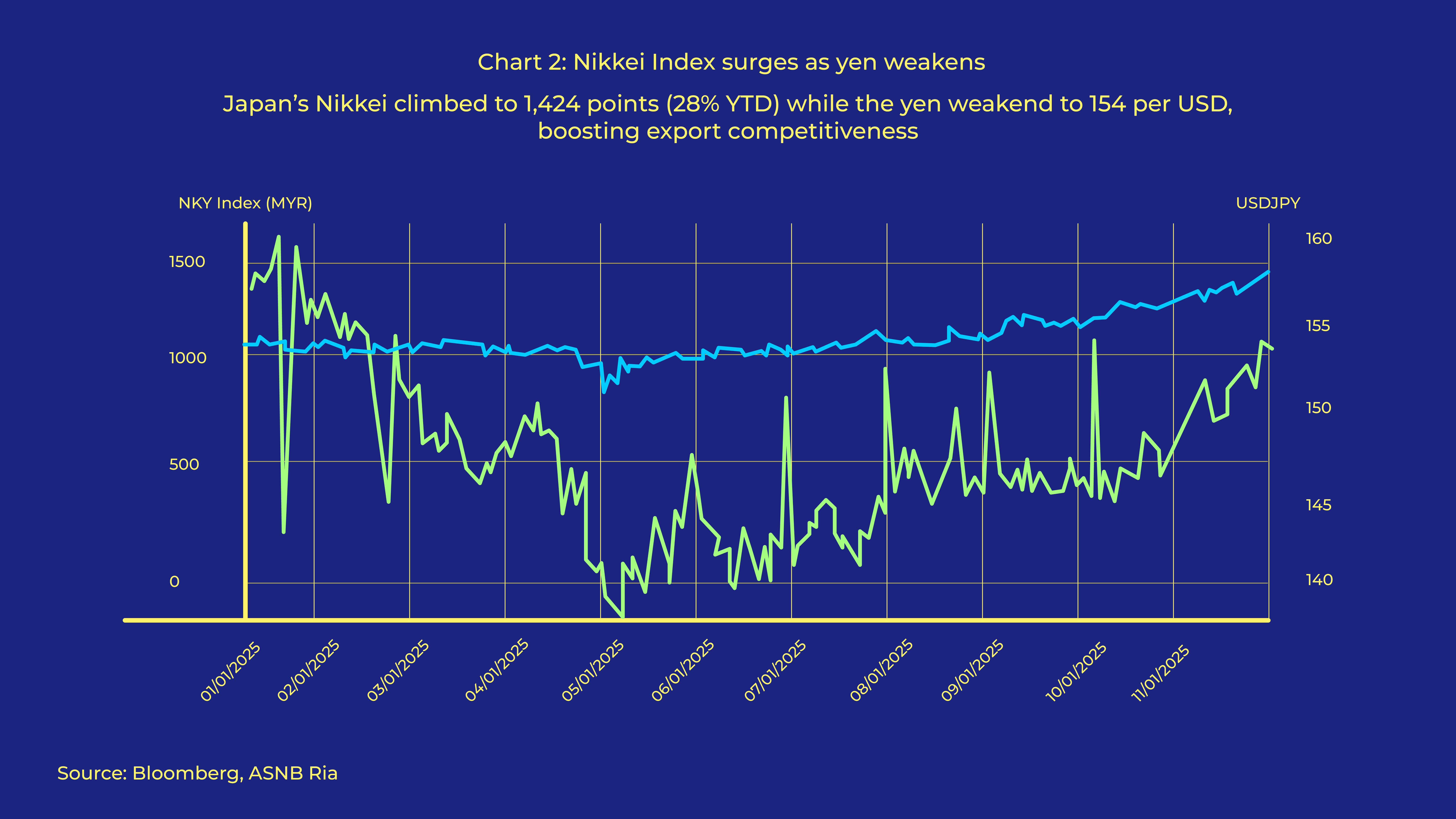 Graph Ria - October 2025_chart 2 EN